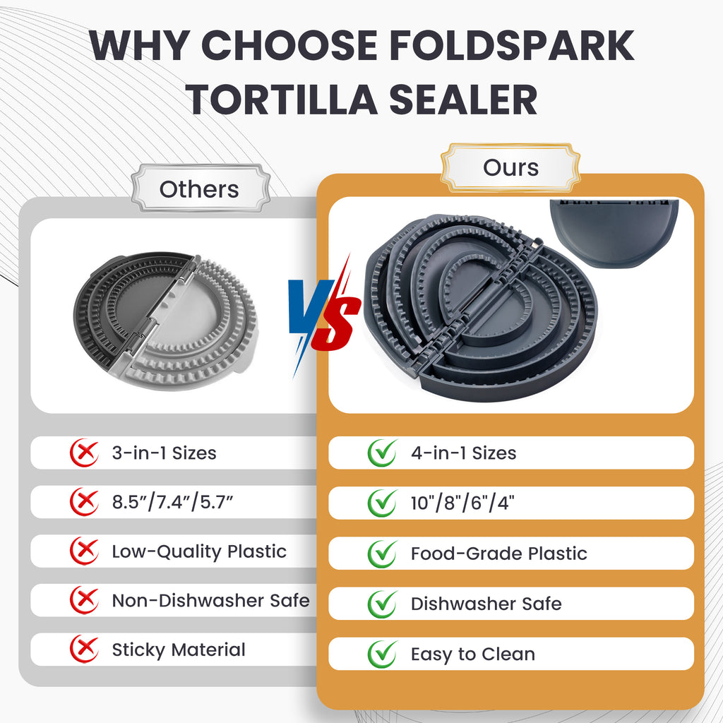 Foldspark 4-In-1 Tortilla Sealer